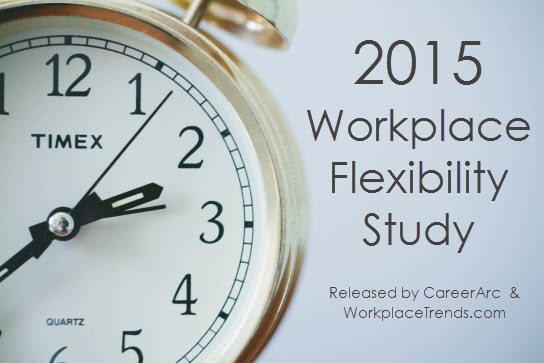 An alarm clock and text that reads, "2015 Workplace Flexibility Study"