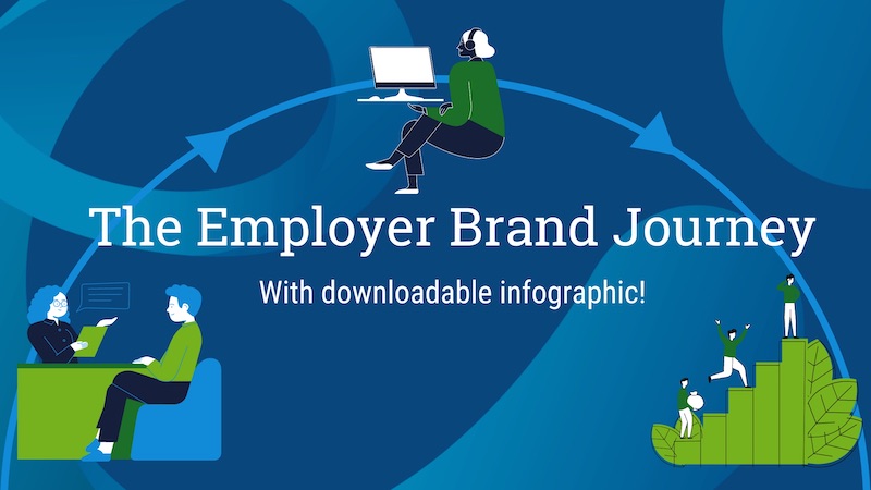 The Employer Brand Journey - With downloadable infographic!