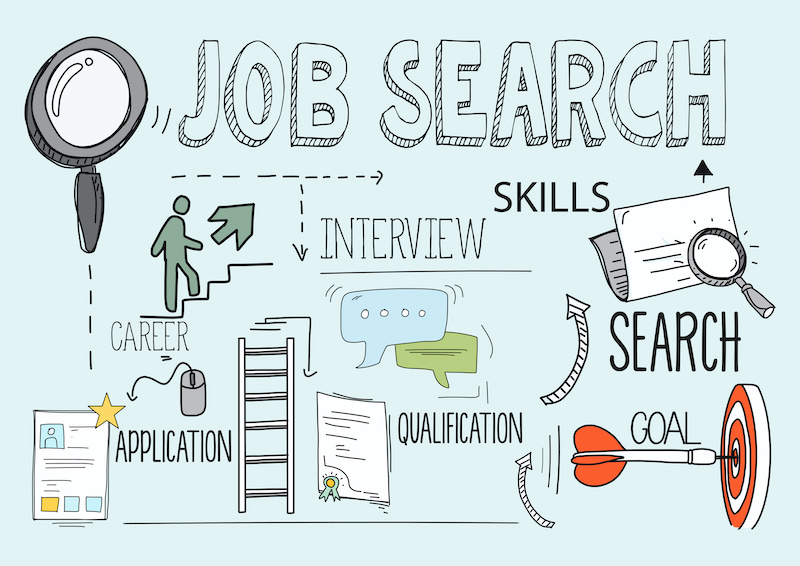 Illustration of concepts career transition assistance can help job seekers with