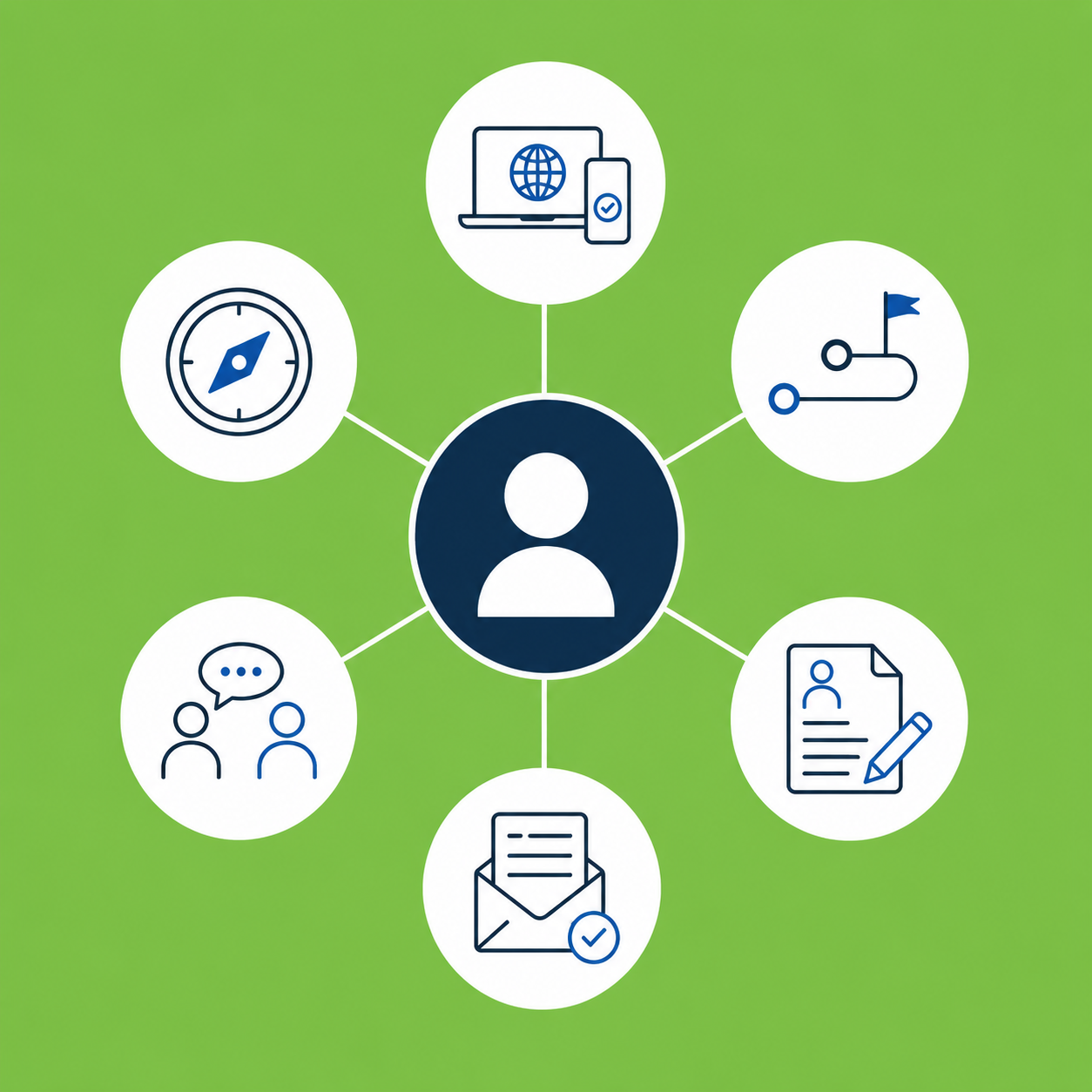 online outplacement services