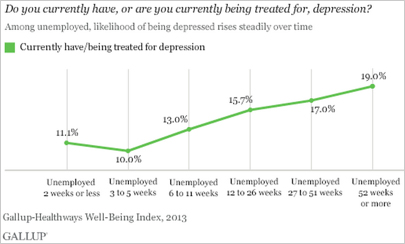 gallup survey