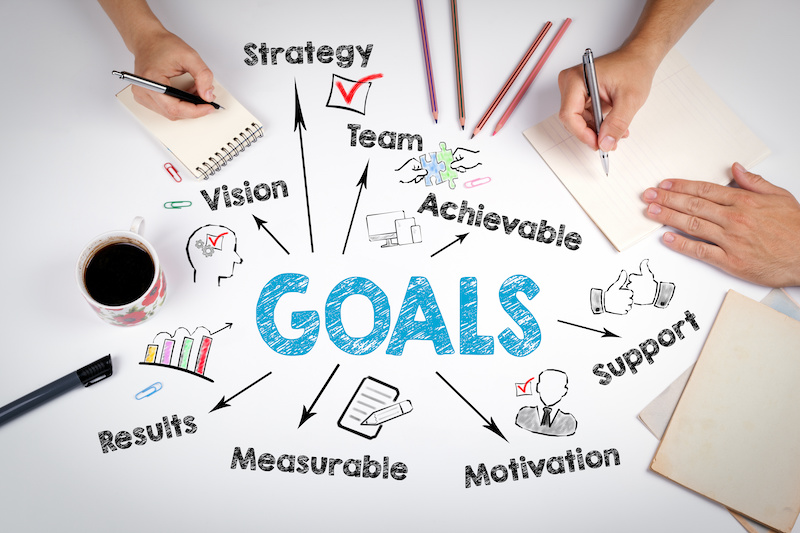 Setting Employee Goals at Work: A Comprehensive Guide