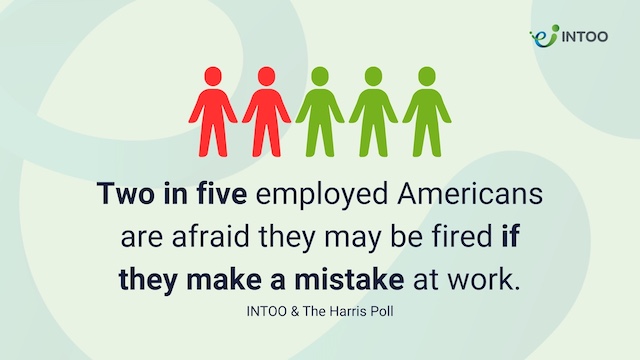 Study from INTOO and The Harris Poll reveals two in five employed Americans are afraid they may be fired if they make a mistake at work. (From 