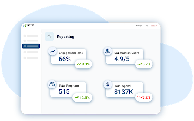 INTOO Advantage client platform reporting highlights, showing engagement rate, satisfaction score, total programs, and total spend