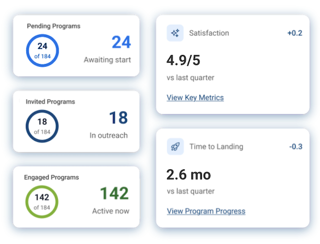 INTOO Advantage data highlights